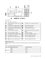 Предварительный просмотр 31 страницы Lenovo 7X59 Setup Manual