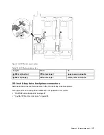 Предварительный просмотр 39 страницы Lenovo 7X59 Setup Manual