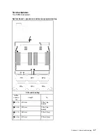 Предварительный просмотр 75 страницы Lenovo 7X59 Setup Manual