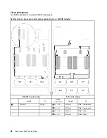 Предварительный просмотр 76 страницы Lenovo 7X59 Setup Manual