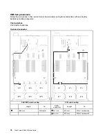 Предварительный просмотр 84 страницы Lenovo 7X59 Setup Manual