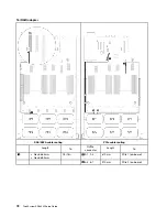 Предварительный просмотр 86 страницы Lenovo 7X59 Setup Manual