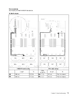 Предварительный просмотр 87 страницы Lenovo 7X59 Setup Manual