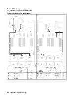 Предварительный просмотр 88 страницы Lenovo 7X59 Setup Manual