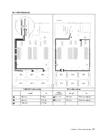 Предварительный просмотр 89 страницы Lenovo 7X59 Setup Manual