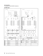 Предварительный просмотр 90 страницы Lenovo 7X59 Setup Manual