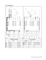 Предварительный просмотр 91 страницы Lenovo 7X59 Setup Manual