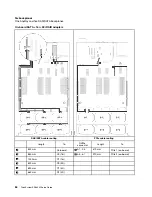 Предварительный просмотр 92 страницы Lenovo 7X59 Setup Manual