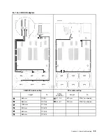 Предварительный просмотр 93 страницы Lenovo 7X59 Setup Manual