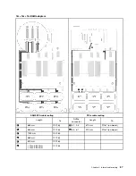 Предварительный просмотр 95 страницы Lenovo 7X59 Setup Manual