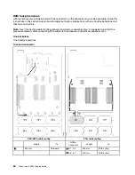 Предварительный просмотр 96 страницы Lenovo 7X59 Setup Manual