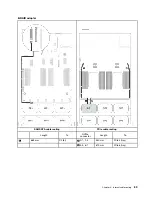 Предварительный просмотр 97 страницы Lenovo 7X59 Setup Manual