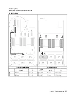 Предварительный просмотр 99 страницы Lenovo 7X59 Setup Manual