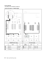 Предварительный просмотр 100 страницы Lenovo 7X59 Setup Manual