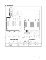 Предварительный просмотр 101 страницы Lenovo 7X59 Setup Manual