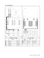 Предварительный просмотр 103 страницы Lenovo 7X59 Setup Manual