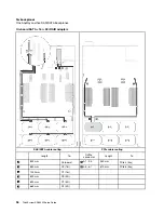 Предварительный просмотр 104 страницы Lenovo 7X59 Setup Manual