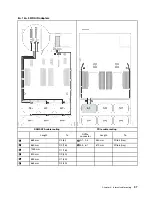 Предварительный просмотр 105 страницы Lenovo 7X59 Setup Manual