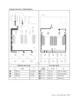 Предварительный просмотр 111 страницы Lenovo 7X59 Setup Manual