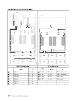 Предварительный просмотр 116 страницы Lenovo 7X59 Setup Manual