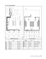 Предварительный просмотр 117 страницы Lenovo 7X59 Setup Manual