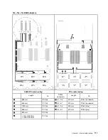 Предварительный просмотр 119 страницы Lenovo 7X59 Setup Manual