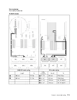 Предварительный просмотр 121 страницы Lenovo 7X59 Setup Manual