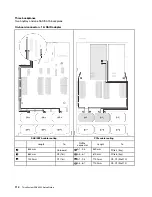 Предварительный просмотр 122 страницы Lenovo 7X59 Setup Manual