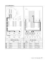 Предварительный просмотр 125 страницы Lenovo 7X59 Setup Manual