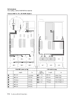 Предварительный просмотр 126 страницы Lenovo 7X59 Setup Manual