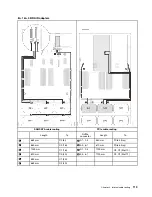 Предварительный просмотр 127 страницы Lenovo 7X59 Setup Manual