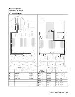 Предварительный просмотр 131 страницы Lenovo 7X59 Setup Manual