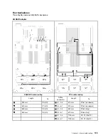 Предварительный просмотр 133 страницы Lenovo 7X59 Setup Manual