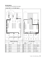 Предварительный просмотр 137 страницы Lenovo 7X59 Setup Manual