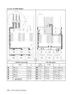 Предварительный просмотр 140 страницы Lenovo 7X59 Setup Manual