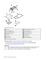 Предварительный просмотр 208 страницы Lenovo 7X59 Setup Manual