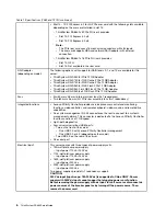 Предварительный просмотр 14 страницы Lenovo 7X69 Setup Manual