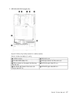 Предварительный просмотр 55 страницы Lenovo 7X69 Setup Manual