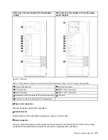 Предварительный просмотр 27 страницы Lenovo 7Y45 Setup Manual