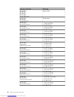 Preview for 66 page of Lenovo 8013 Hardware Maintenance Manual