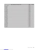 Preview for 173 page of Lenovo 8013 Hardware Maintenance Manual