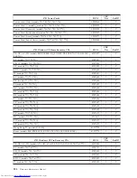 Preview for 190 page of Lenovo 8013 Hardware Maintenance Manual