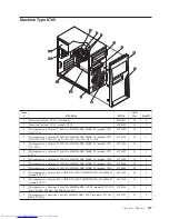 Preview for 203 page of Lenovo 8013 Hardware Maintenance Manual