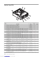 Preview for 214 page of Lenovo 8013 Hardware Maintenance Manual