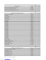 Preview for 228 page of Lenovo 8013 Hardware Maintenance Manual