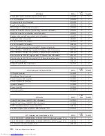 Preview for 234 page of Lenovo 8013 Hardware Maintenance Manual