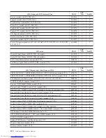 Preview for 316 page of Lenovo 8013 Hardware Maintenance Manual