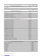 Preview for 366 page of Lenovo 8013 Hardware Maintenance Manual