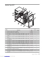 Preview for 385 page of Lenovo 8013 Hardware Maintenance Manual