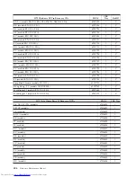 Preview for 410 page of Lenovo 8013 Hardware Maintenance Manual